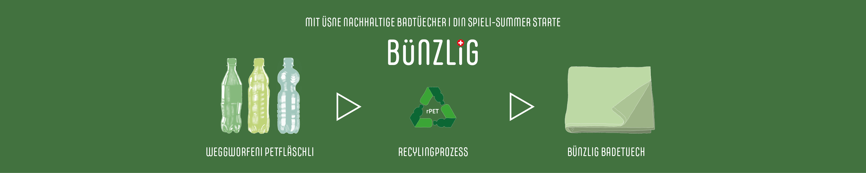 Website Banner vom Bünzlig Online Shop - zeigt auf wie die Spieltüchern aus recycelten PET Flaschen hergestellt werden
